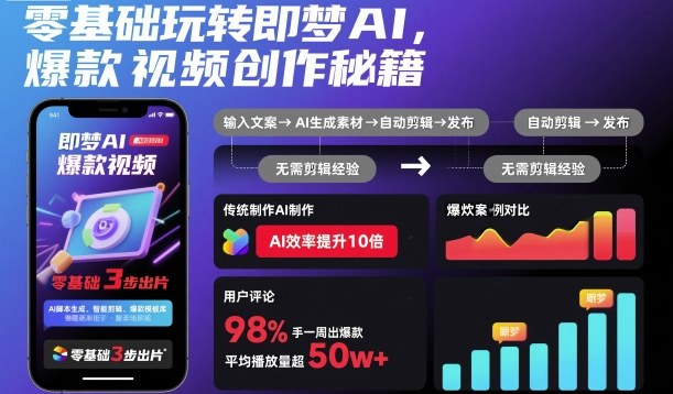 零基础玩转即梦AI，爆款视频创作秘籍-heixxmi