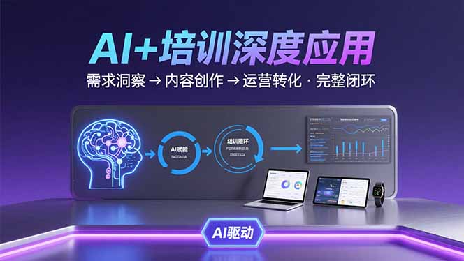 AI技术+培训领域深度应用：需求洞察-内容创作-运营转化  的完整闭环-heixxmi