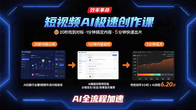 短视频AI极速创作课：20秒找到对标，1分钟搞定内容创作，5分钟快速出片-heixxmi