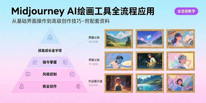 Midjourney AI绘画工具全流程应用，从基础界面操作到高级创作-附配套资料-heixxmi