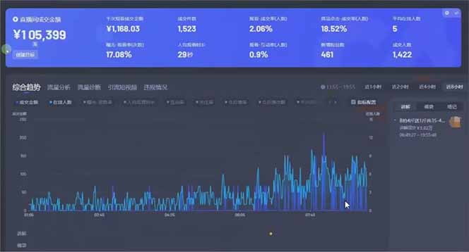图片[1]-日赚6000+！抖音小时达Ai无人直播躺赚新风口，0门槛吃官方亿级流量！-heixxmi