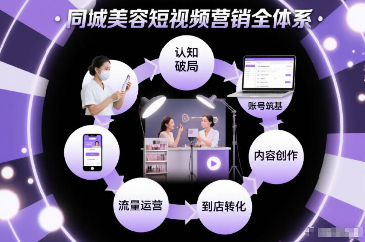 同城美容短视频营销全体系，从认知破局、账号筑基、内容创作、流量运营到到店转化的完整落地体系-heixxmi