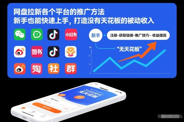 网盘拉新各个平台的推广方法，新手也能快速上手，打造没有天花板的被动收入-heixxmi