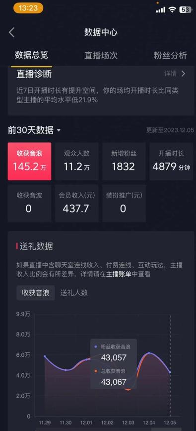 火爆AI美女舞蹈直播，最新防封技术保驾护航，礼物收到手软，日入6000+-heixxmi