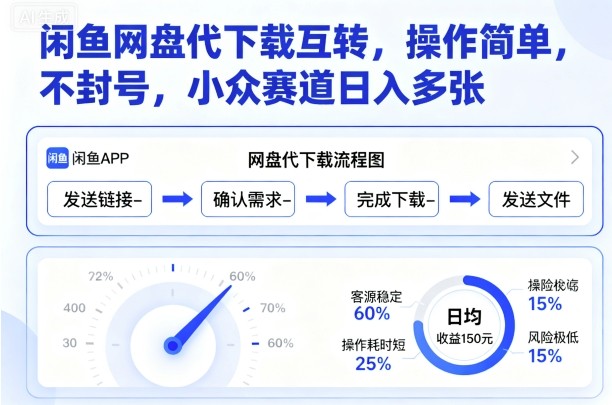 闲鱼网盘代下载互转，操作简单，不封号，小众赛道日入多张-heixxmi