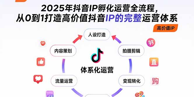 2025年抖音IP孵化运营全流程，从0到1打造高价值抖音IP的完整运营体系-heixxmi