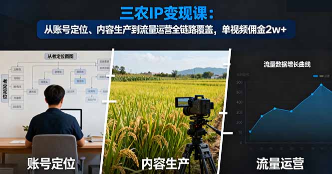 三农IP变现课：从账号定位、内容生产到流量运营全链路覆盖，单视频佣金2w+-heixxmi