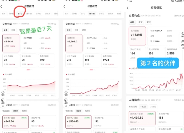 小红书虚拟电商，大佬实测月入2W+，实现被动收入