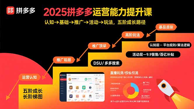 2025拼多多运营能力提升课：认知→基础→推广→活动→玩法，五阶成长路径-heixxmi