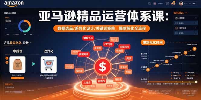亚马逊精品运营体系课：数据选品/差异化设计/关键词矩阵，爆款孵化全流程-heixxmi