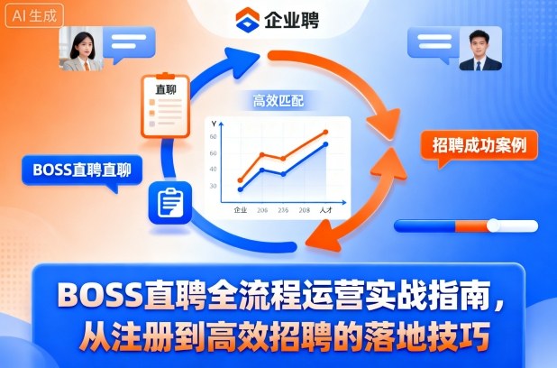 BOSS直聘全流程运营实战指南，从注册到高效招聘的落地技巧-heixxmi