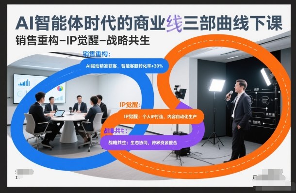 AI智能体时代的商业三部曲线下课，销售重构-IP觉醒-战略共生-heixxmi