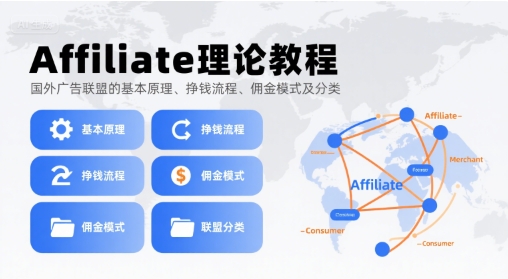 Affiliate理论教程，国外广告联盟的基本原理、挣钱流程、佣金模式及分类-heixxmi