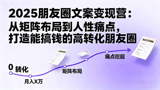 2025朋友圈文案变现营：从矩阵布局到人性痛点，打造能搞钱的高转化朋友圈-heixxmi