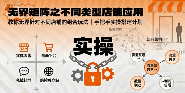 无界矩阵之不同类型店铺应用，教你无界针对不同类型店铺的组合玩法应用，手把手实操搭建计划-heixxmi