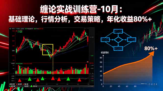 缠论实战训练营-10月：基础理论，行情分析，交易策略，年化收益80%+-heixxmi