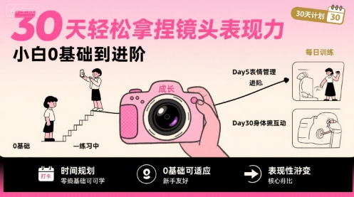 30天轻松拿捏镜头表现力，小白0基础到进阶-heixxmi