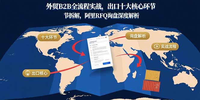 外贸B2B全流程实战，出口十大核心环节拆解，阿里RFQ询盘深度解析-heixxmi