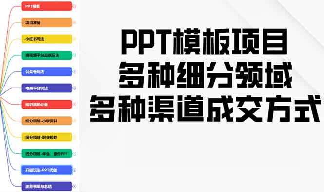 PPT模板项目，多种细分领域，多种渠道成交方式，实操教学-heixxmi