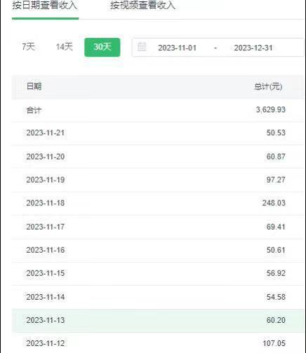 选对赛道赚大钱，视频搬运冷门平台，日入500+的保姆级教程-heixxmi