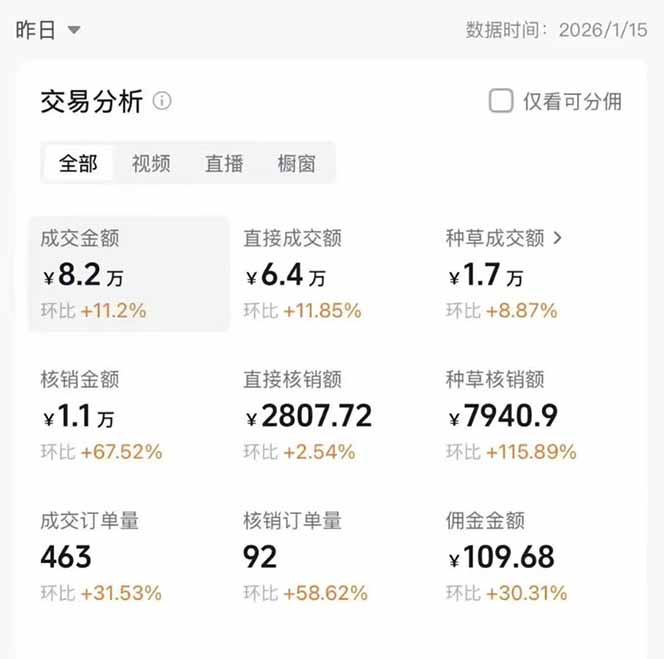 图片[1]-2026带货天花板赛道，不露脸，不直播，一分钟一条作品，单日收益1000+，小白轻松上手-heixxmi