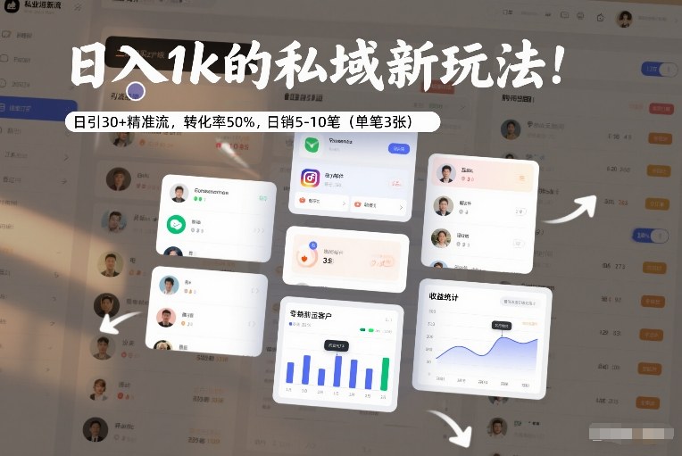 日入1k的私域新玩法：日引30+精准流，转化率50%，日销5-10笔(单笔3张)-heixxmi