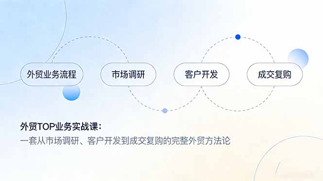 外贸TOP业务实战课：一套从市场调研、客户开发到成交复购的完整外贸方法论-heixxmi