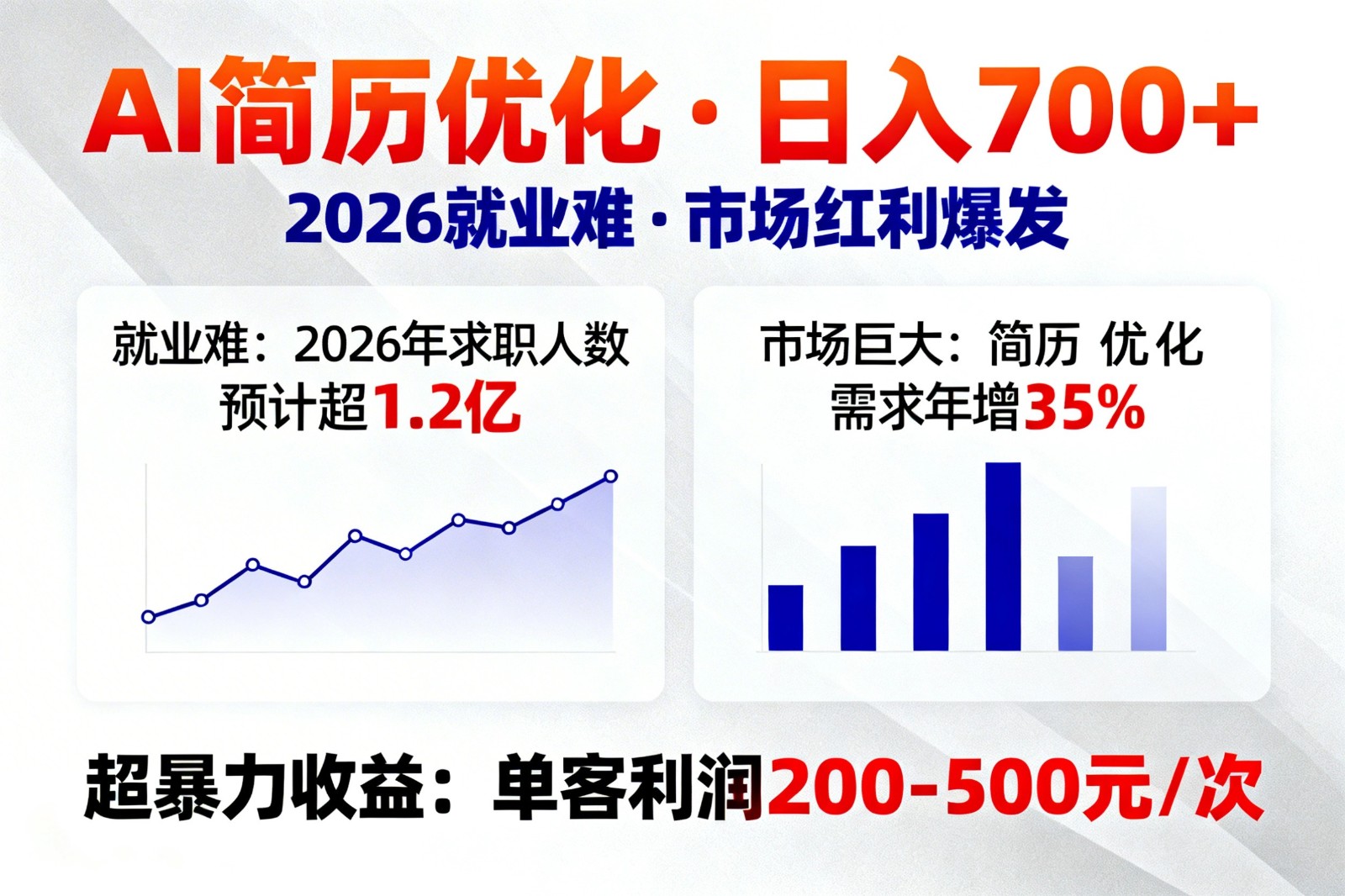 AI优化简历，日入700+，2026就业难，市场巨大，超暴力！-heixxmi
