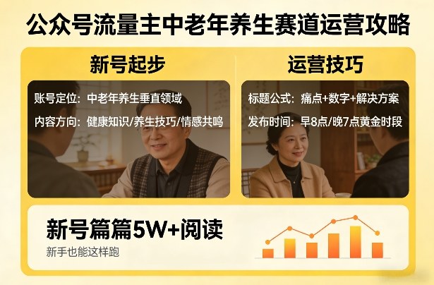 公众号流量主中老年养生赛道，新号篇篇5W+阅读，新手也能这样跑-heixxmi
