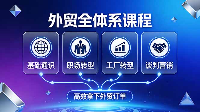 外贸全体系课程：覆盖基础通识+职场转型+工厂转型+谈判营销，一套流程帮你高效拿下外贸订单-heixxmi