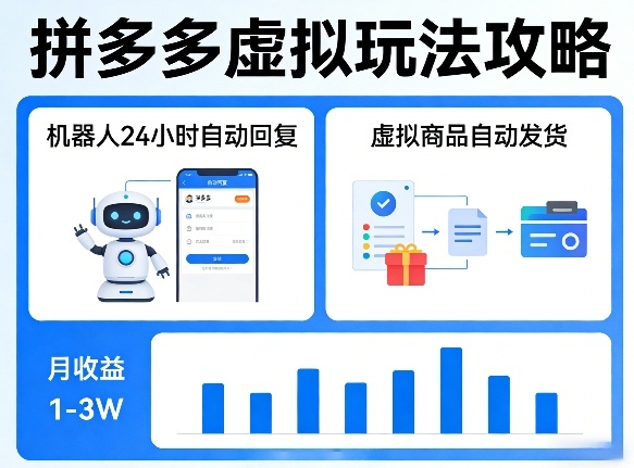 没人告诉你的拼多多虚拟玩法，机器人回复+发货，月搞1-3W【揭秘】-heixxmi