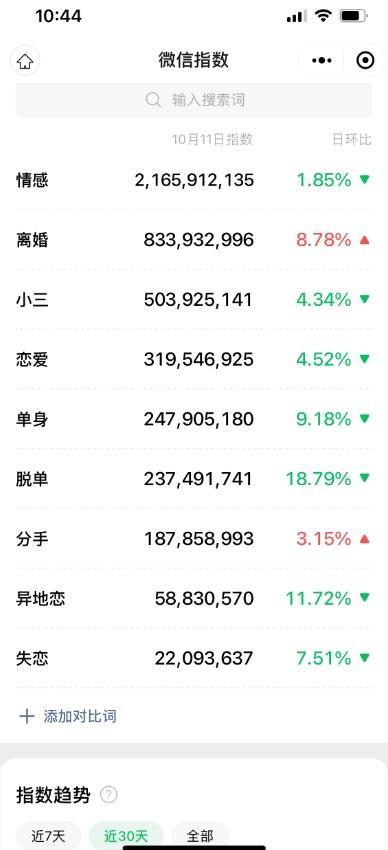 情感复合大师项目,一单200-1000,闷声发财的小生意,简单粗暴!