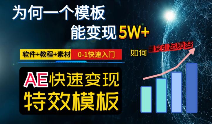 AE视频特效模板变现月入3-5W，0-1快速入门，软件+教程+素材-heixxmi