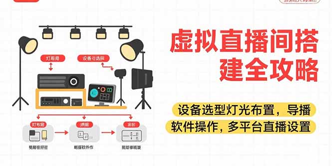 虚拟直播间搭建全攻略，设备选型灯光布置，导播软件操作，多平台直播设置-heixxmi