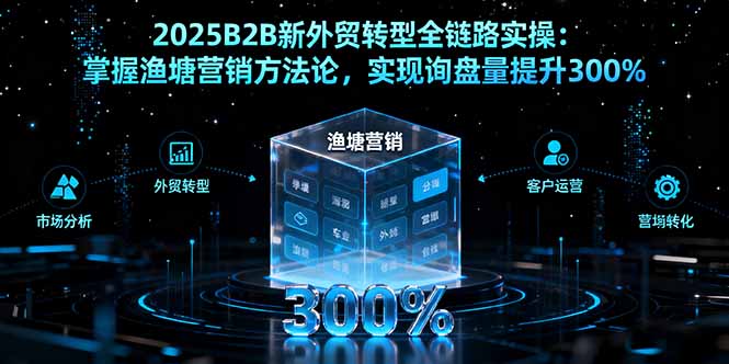 2025B2B新外贸转型全链路实操：掌握渔塘营销方法论，实现询盘量提升300%-heixxmi
