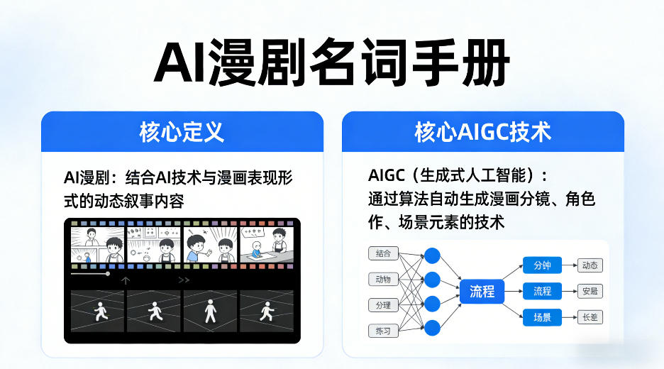 AI漫剧名词手册，分清AI漫剧核心定义，弄懂核心AIGC技术-heixxmi