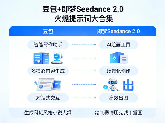 豆包+即梦Seedance 2.0，市面上卖的比较火爆的提示词大合集-heixxmi