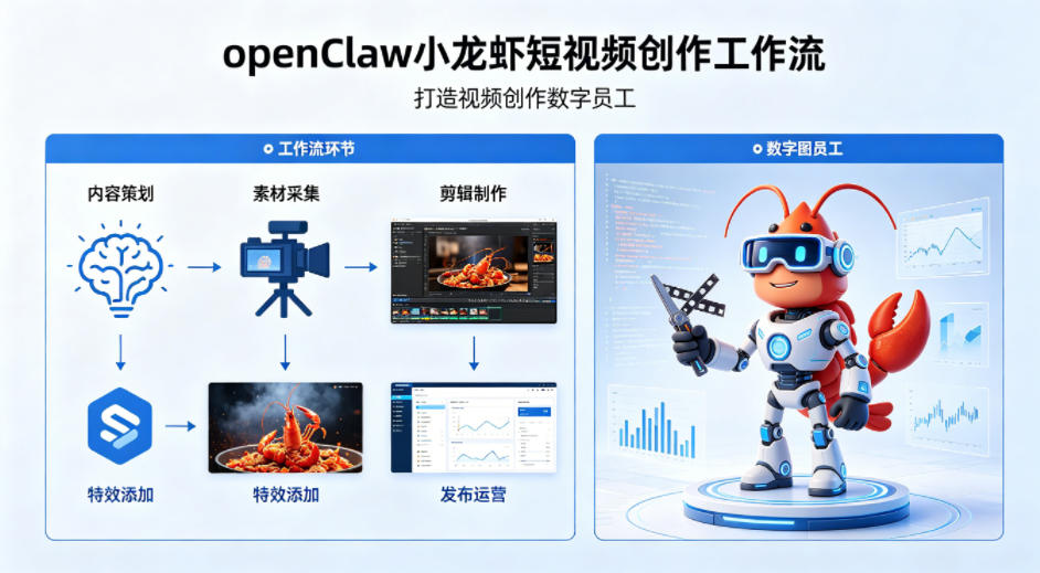 openClaw小龙虾搭建短视频创作工作流，打造视频创作数字员工-heixxmi