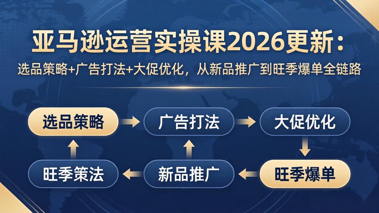 亚马逊运营实操课2026更新：选品策略+广告打法+大促优化，从新品推广到旺季爆单全链路-heixxmi
