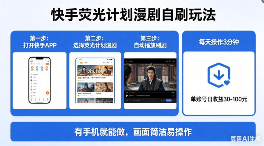 快手荧光计划漫剧自刷玩法，每天几十上百不是问题，有手机就能做【揭秘】-heixxmi