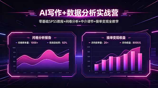 AI写作+数据分析实战营，零基础SPSS教程+问卷分析+中介调节+接单变现全教学-heixxmi