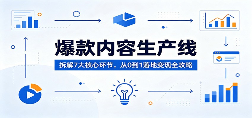 爆款内容生产线：拆解7大核心环节，从0到1落地变现全攻略-heixxmi