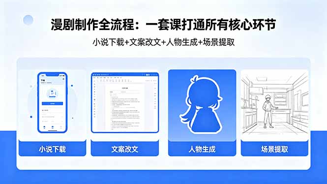漫剧制作全流程：小说下载+文案改文+人物生成+场景提取：一套课打通漫剧制作所有核心环节-heixxmi