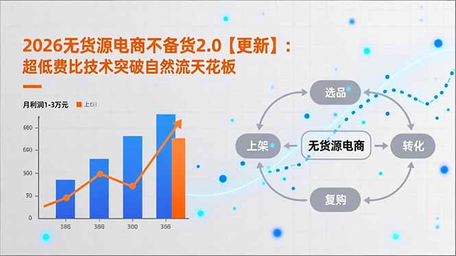 2026无货源电商不备货2.0【更新-5月】：超低费比技术突破自然流天花板，单店月利润1-3万元-heixxmi