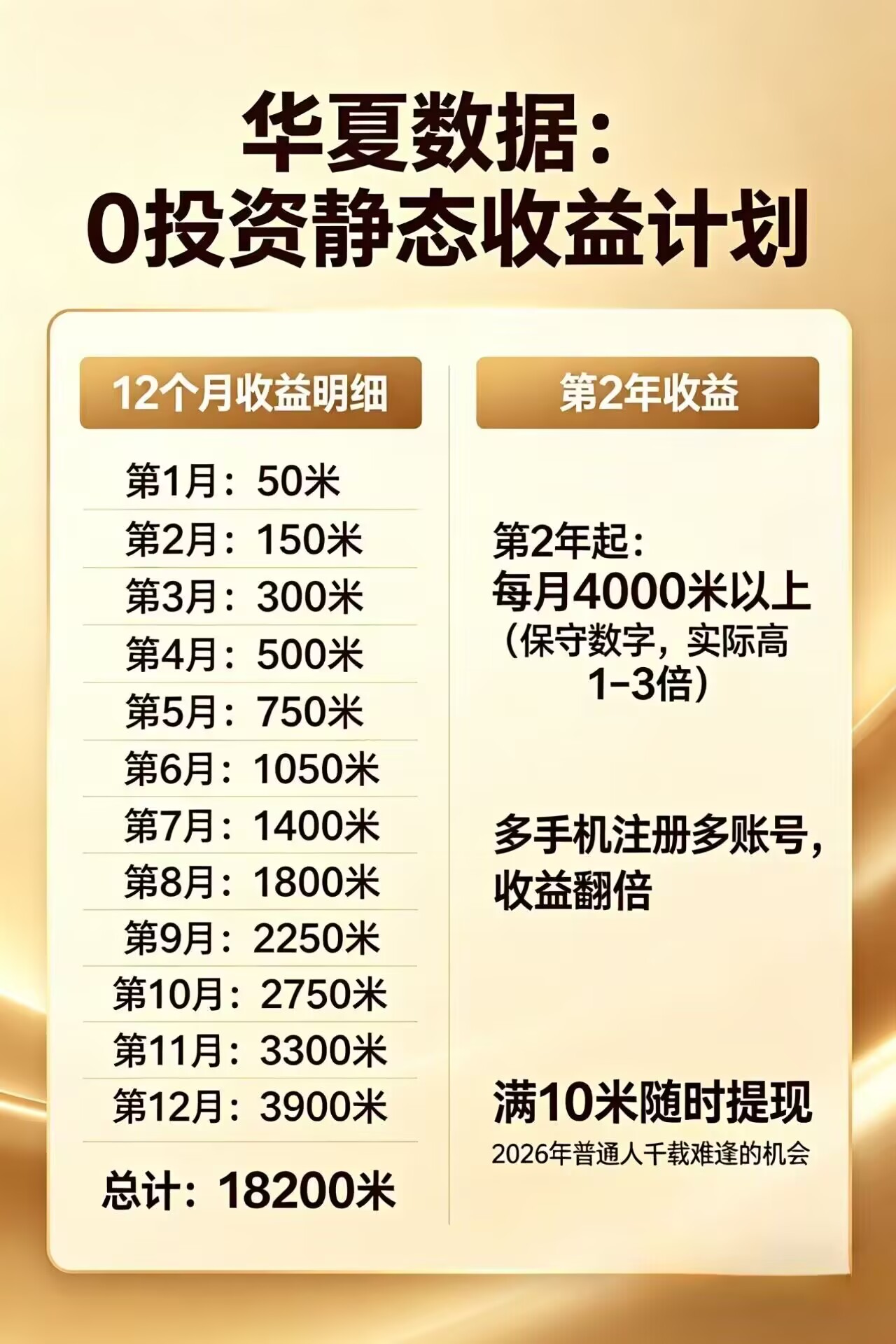 每日花15 分钟看广告，轻松年入过万，无需养鸡，无需下载-heixxmi
