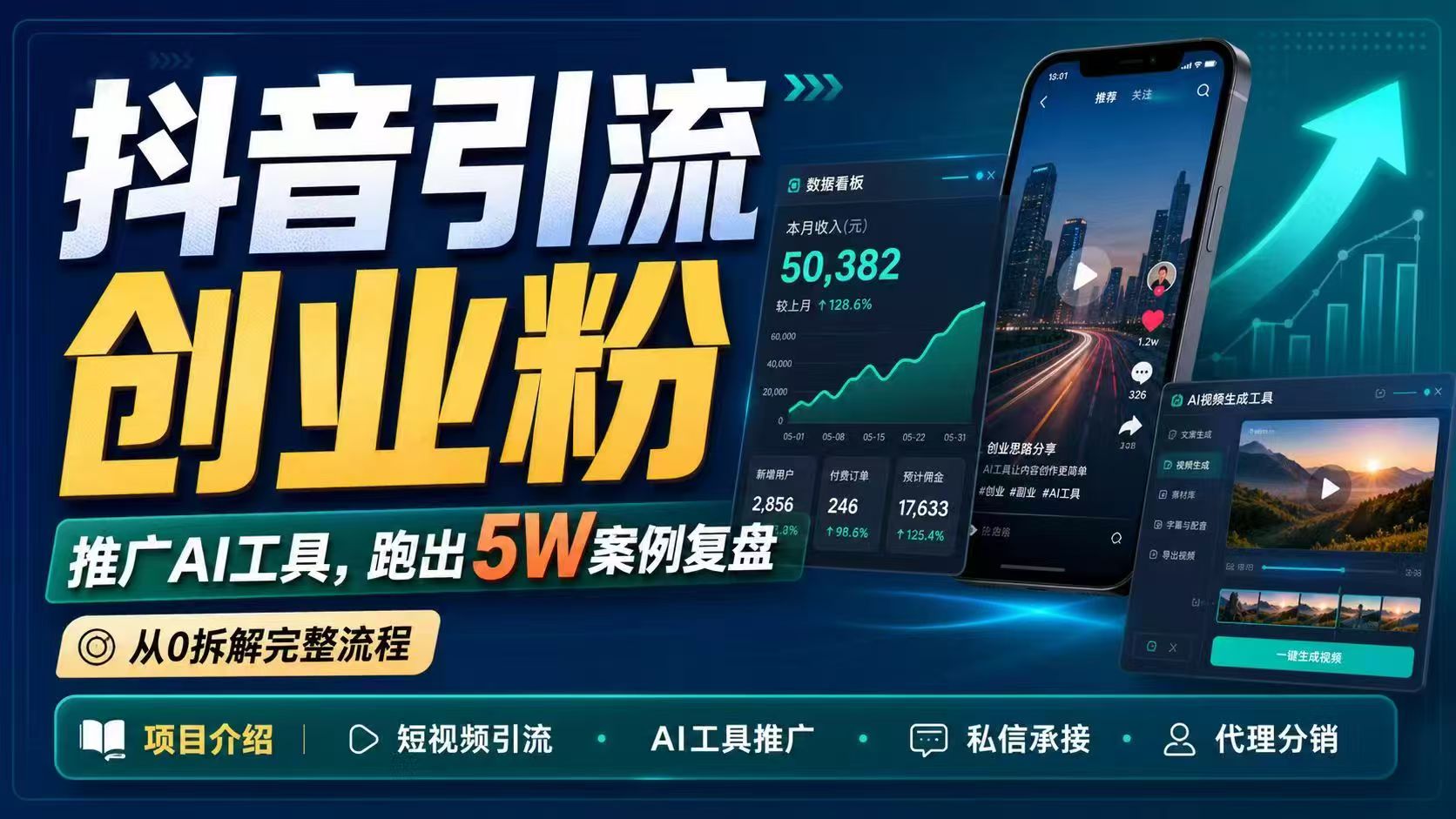 抖音引流创业粉推广AI工具，一个月跑出5W案例复盘，从0拆解完整流程-heixxmi