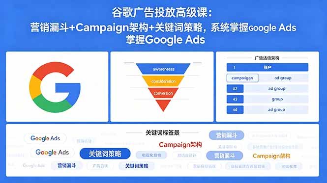谷歌广告投放高级课：营销漏斗+Campaign架构+关键词策略，系统掌握Google Ads-heixxmi