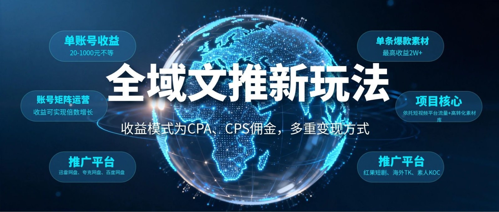 全域文推新玩法：收益模式为CPA、CPS佣金，多重变现方式-heixxmi