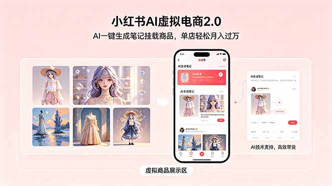 小红书AI虚拟电商2.0，AI一键生成笔记挂载商品，单店轻松月入过万-heixxmi