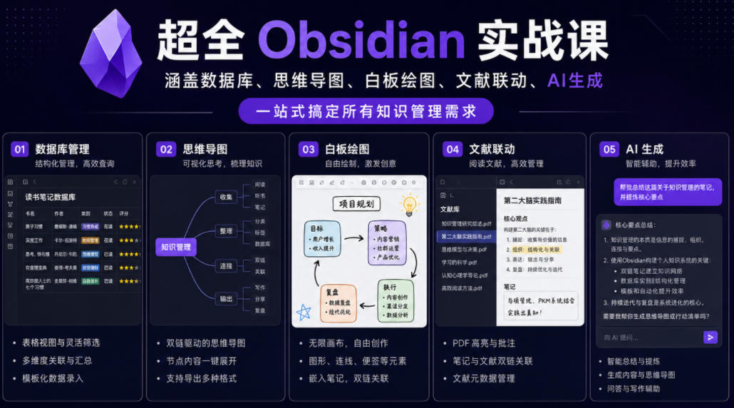 超全Obsidian实战课，涵盖数据库、思维导图、白板绘图、文献联动、AI生成，一站式搞定所有知识管理需求-heixxmi